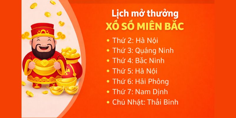 Lịch quay xổ số miền Trung theo ngày trong tuần